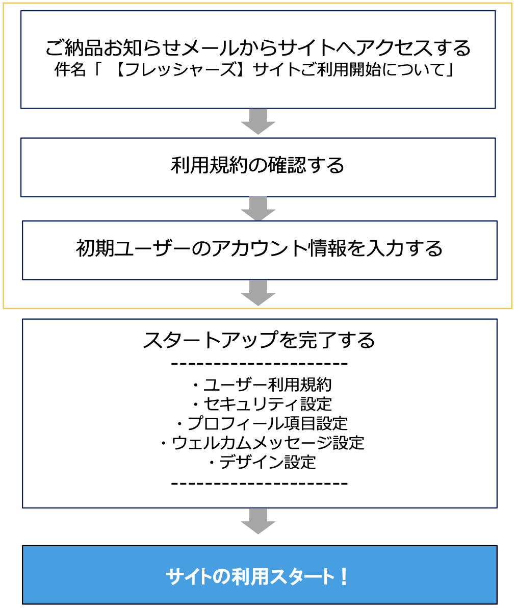 shokiuser_01.png